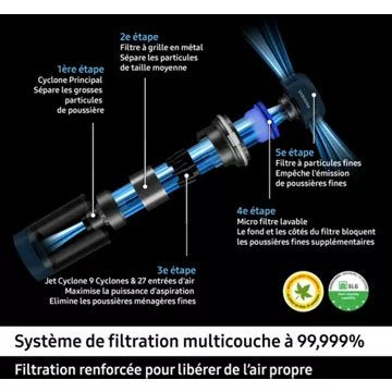 Aspirateur balai SAMSUNG  Jet 85 Pet VS20C85G2TW