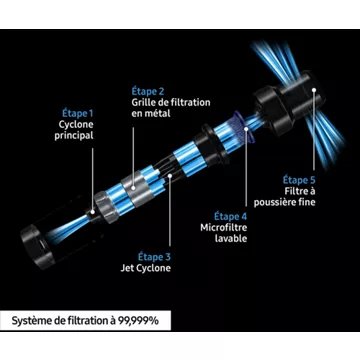Aspirateur balai  SAMSUNG Bespoke Jet AI 2 batteries VS28C9784QK
